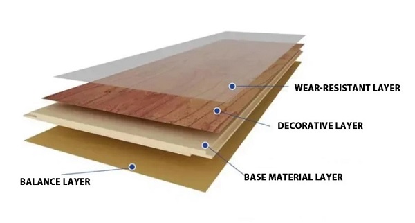 Cấu tạo sàn gỗ An Cường