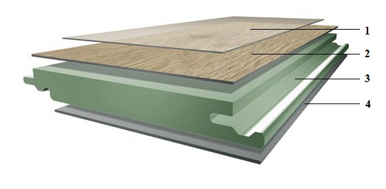 cấu tạo sàn gỗ công nghiệp