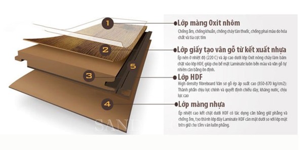 Cấu tạo sàn gỗ công nghiệp