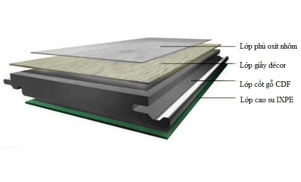cấu tạo sàn gỗ cốt đen