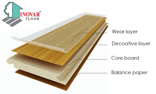 cấu tạo sàn gỗ công nghiệp Inovar