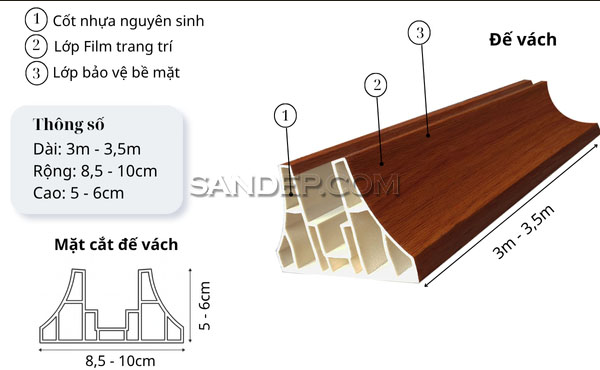 Cấu tạo của chân vách ngăn nhựa PVC