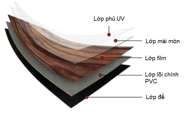 Cấu tạo của sàn nhựa bóc dính