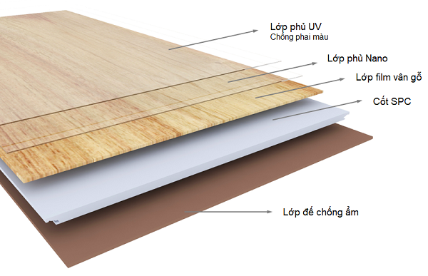 Cấu tạo của sàn nhựa Galamax