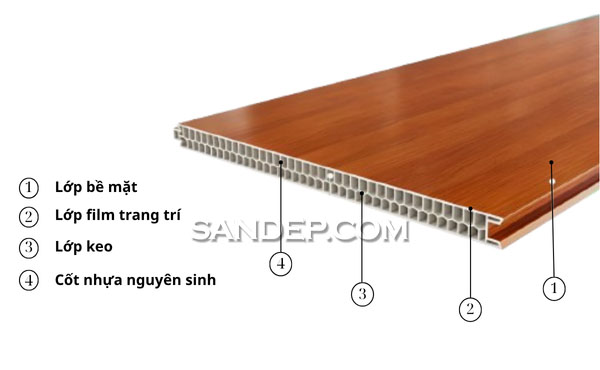 Cấu tạo của vách ngăn nhựa giả gỗ