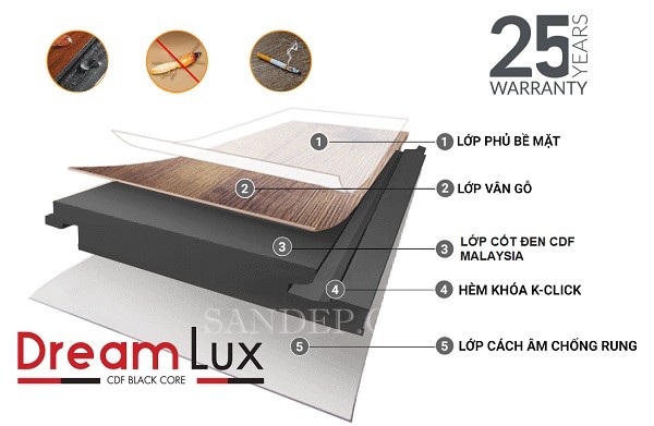 Cấu tạo sàn gỗ Dream Lux