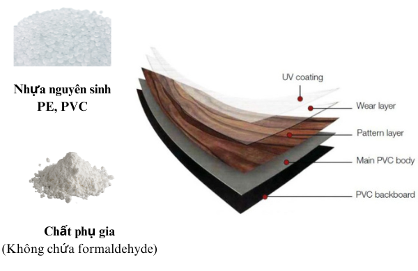 Cấu tạo sàn nhựa dán keo