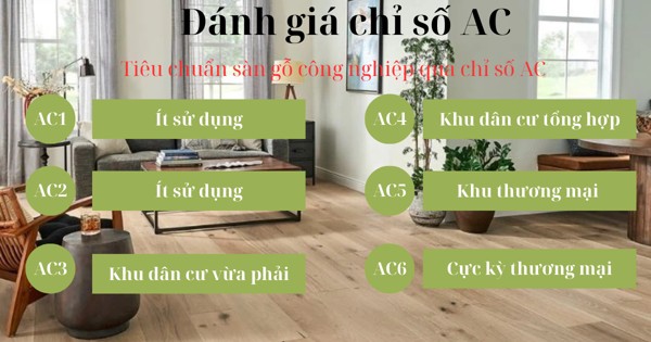 Chỉ số chống mài mòn AC