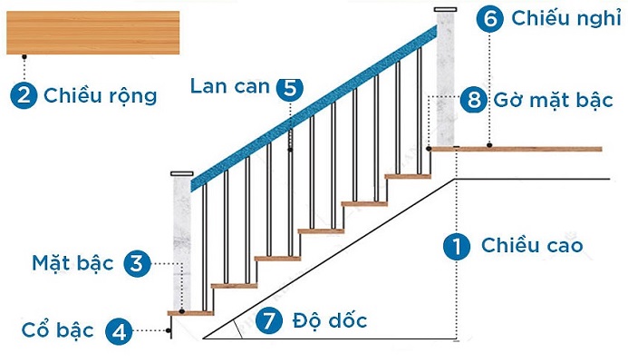 kích thước cầu thang tiêu chuẩn
