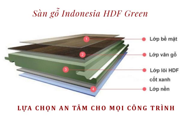 sàn gỗ Indonesia cốt xanh