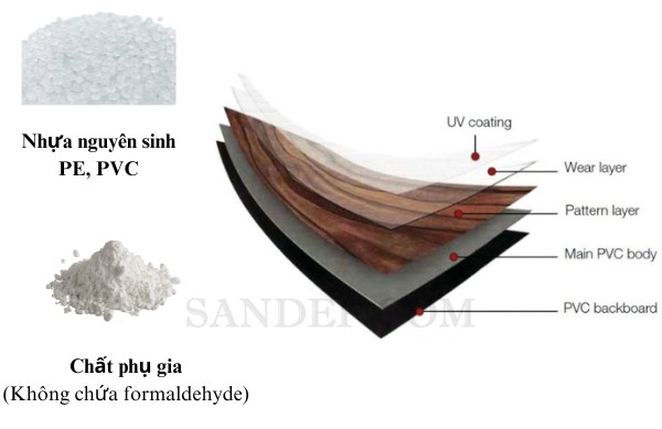 Sàn nhựa PVC (Polyvinyl Chloride)