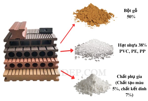 Sàn nhựa WPC (Wood Plastic Composite)