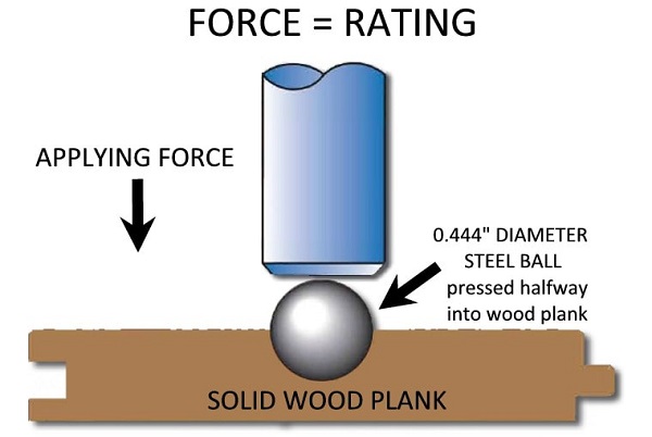 test độ cứng của gỗ tự nhiên