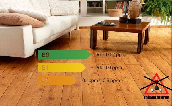 Tiêu chuẩn phát thải Formaldehyde – Chỉ số khí thải E