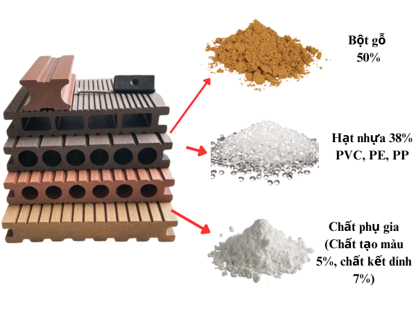 Vật liệu gỗ nhựa composite ngoài trời